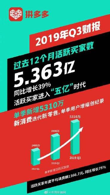 有钱人会用拼多多吗