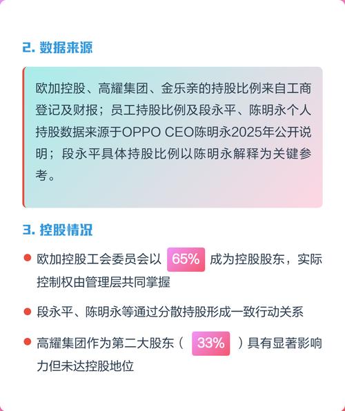 oppo员工持股分红