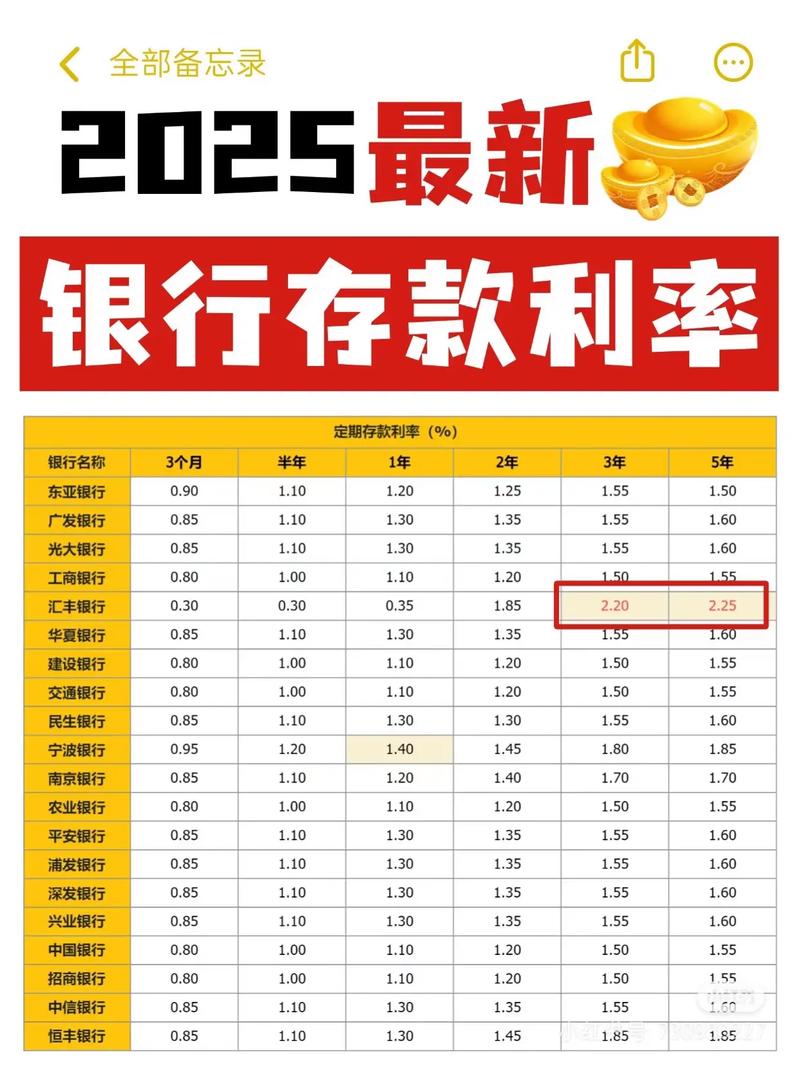 哪个银行存款利率最高