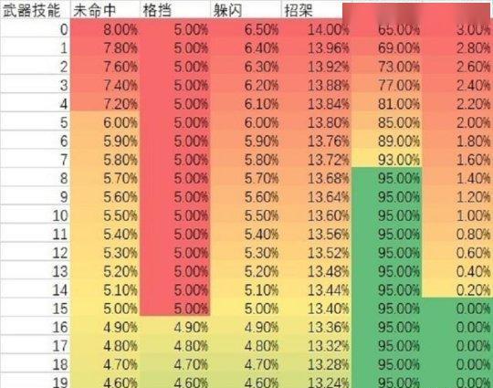 bwl小怪掉落斧头
