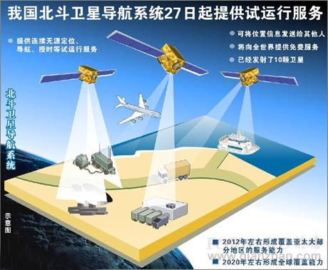 北斗卫星地图导航缩略图