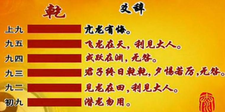 飞龙在天 亢龙有悔