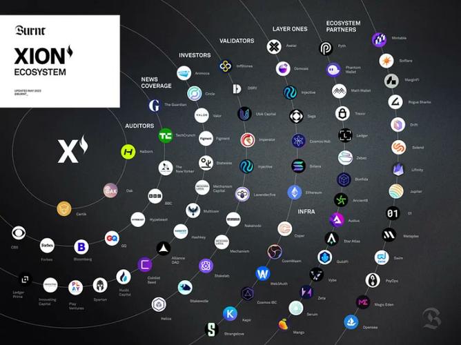 世界web3公链有几条