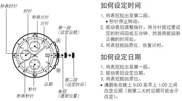 机械手表日历不动的解决方法