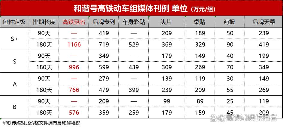 冠名高铁列车一年多少钱