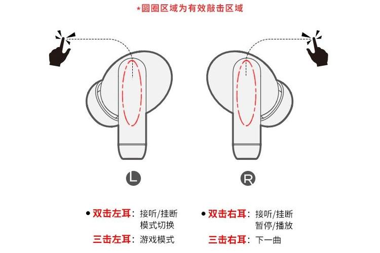 蓝牙耳机哪个模式效果好