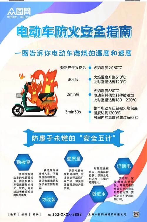 电动车使用方法和步骤