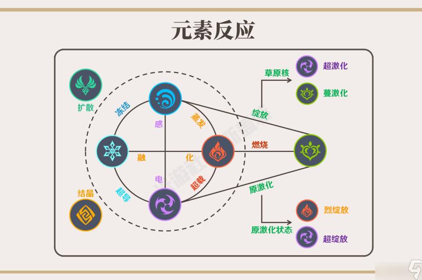 虚空幻界元素反应
