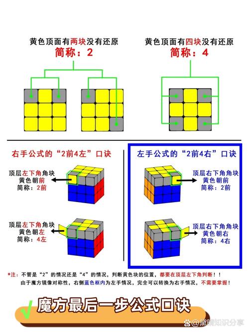 外块与外快哪个正确