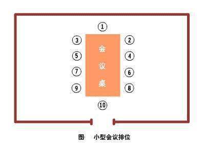 面对舞台领导排位图