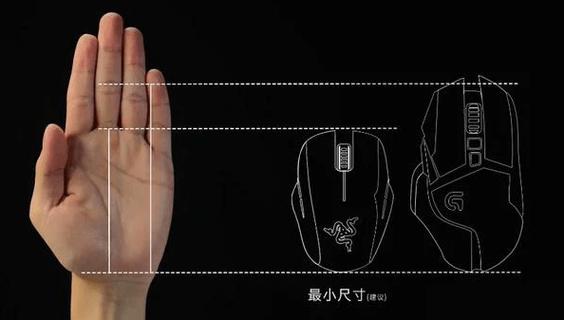 鼠标大小尺寸与手比较