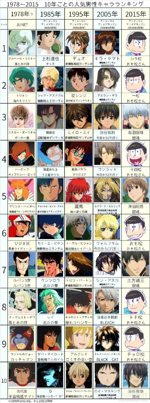 日本动漫排行榜前十名