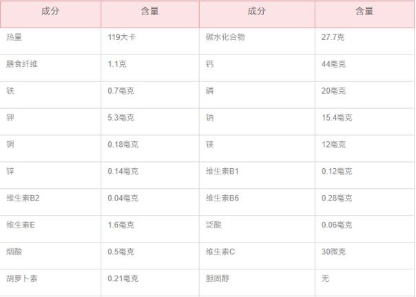 100种营养搭配表图