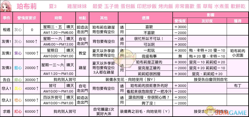 牧场物语女孩版流程攻略
