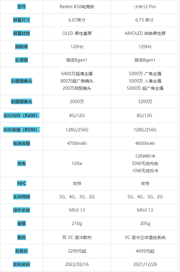小米12pro相机参数