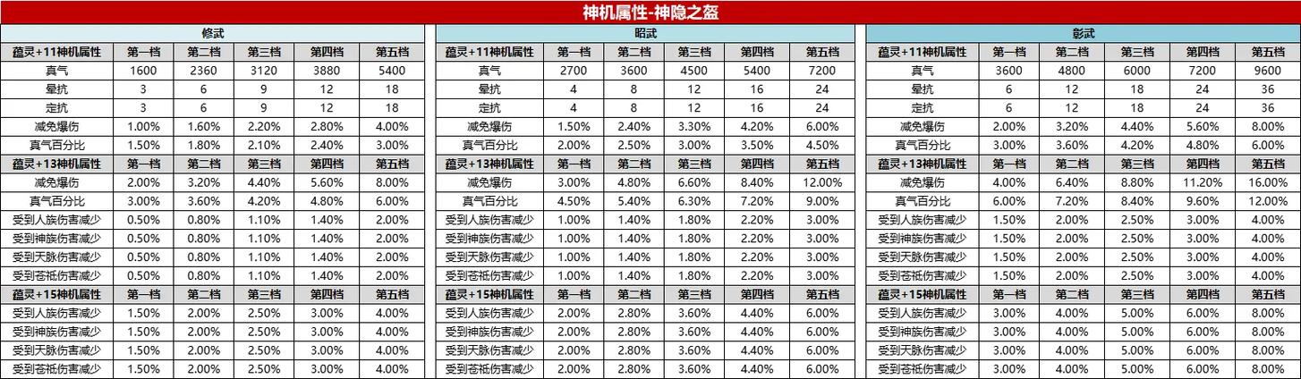诛仙所有法宝隐藏图标