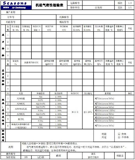 压力测试报告模板