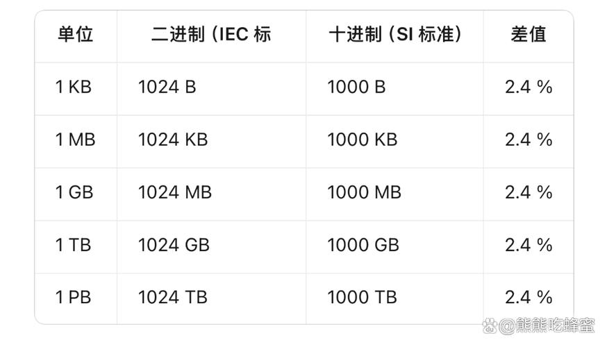 1兆多少m