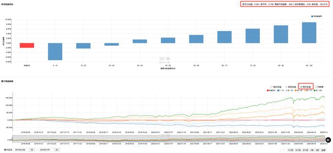 投资中的alpha和beta