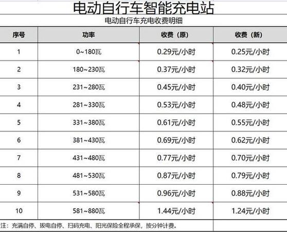 深圳家用充电桩电费标准