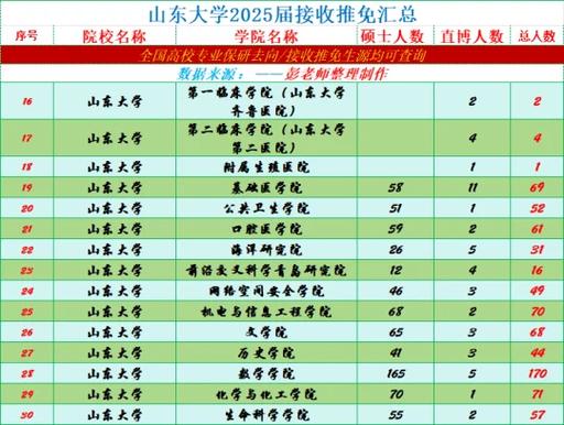 山东大学信息服务系统