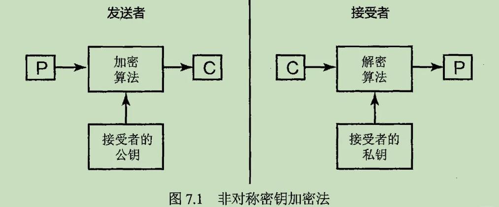加密解密