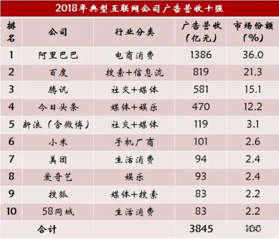中国广告公司10强