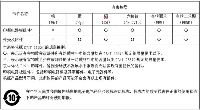联想moto售后电话