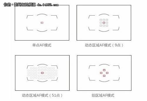 尼康相机对焦方式有哪些