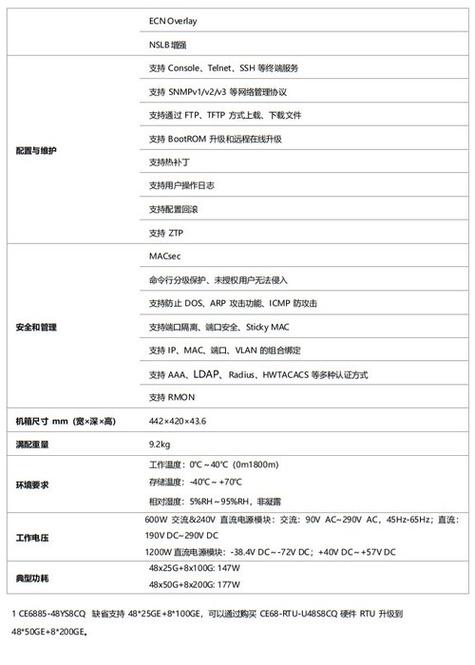 华为交换机配置