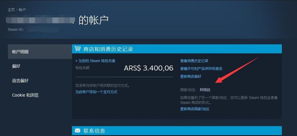 如何进入steam购物车缩略图