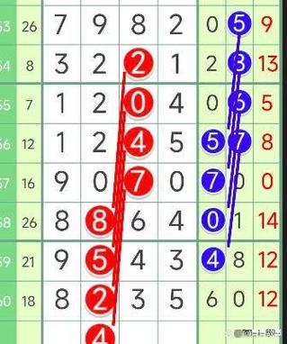 七星彩500期综合走势图
