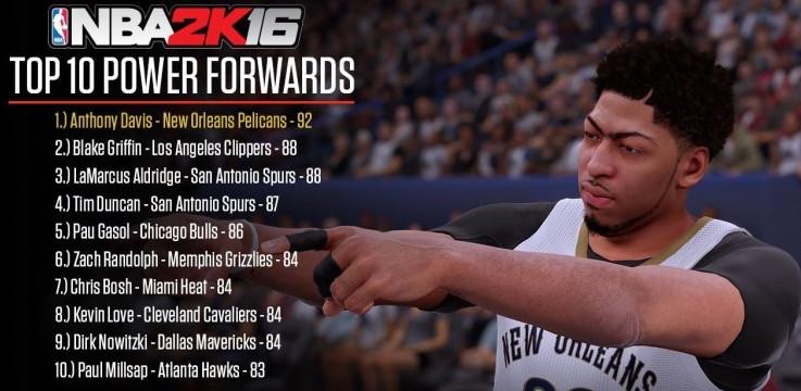 NBA2K16最新资讯缩略图