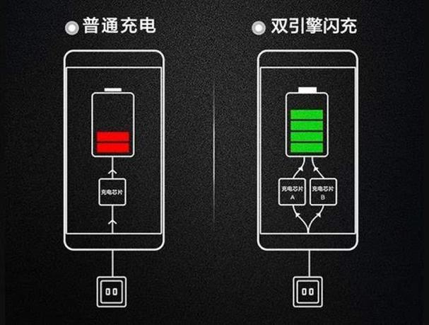 vivo电池的平衡模式