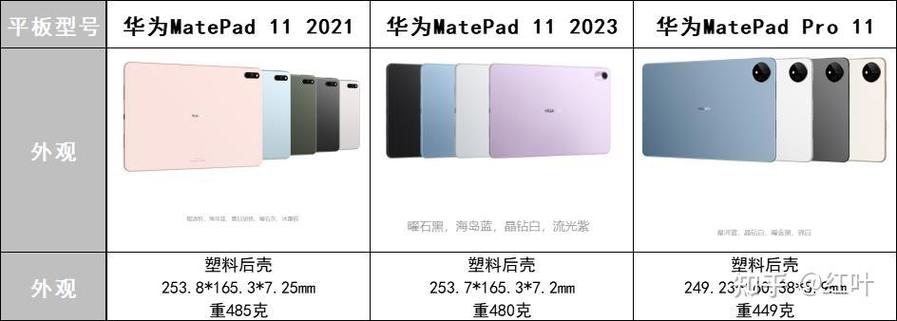 matepad11有几个版本