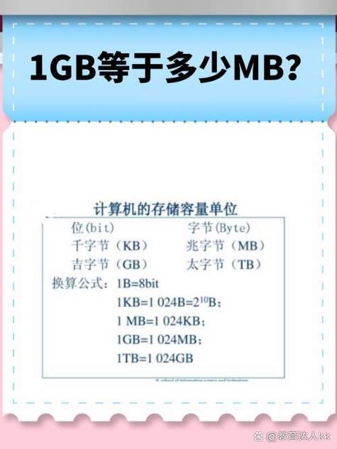流量1G二多少GB图标