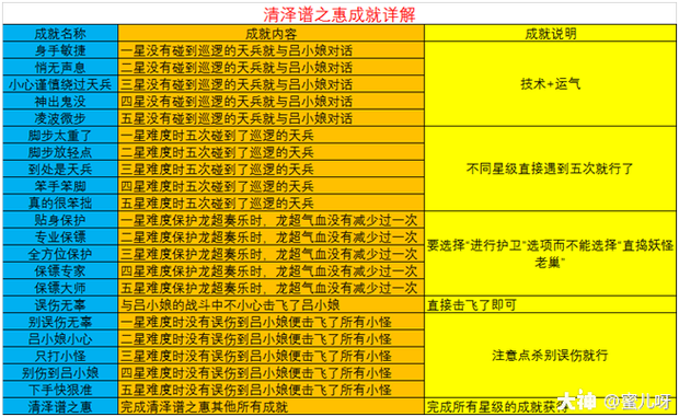 神器任务通关攻略详解