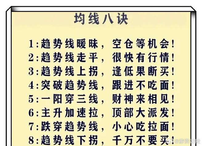 均线十大必背口诀