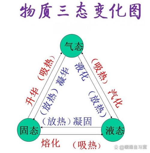 如何提升低扭