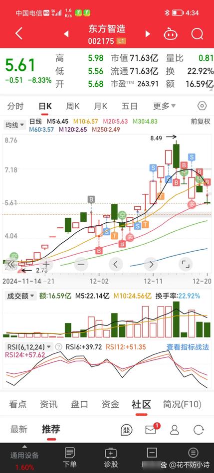10元以下芯片股