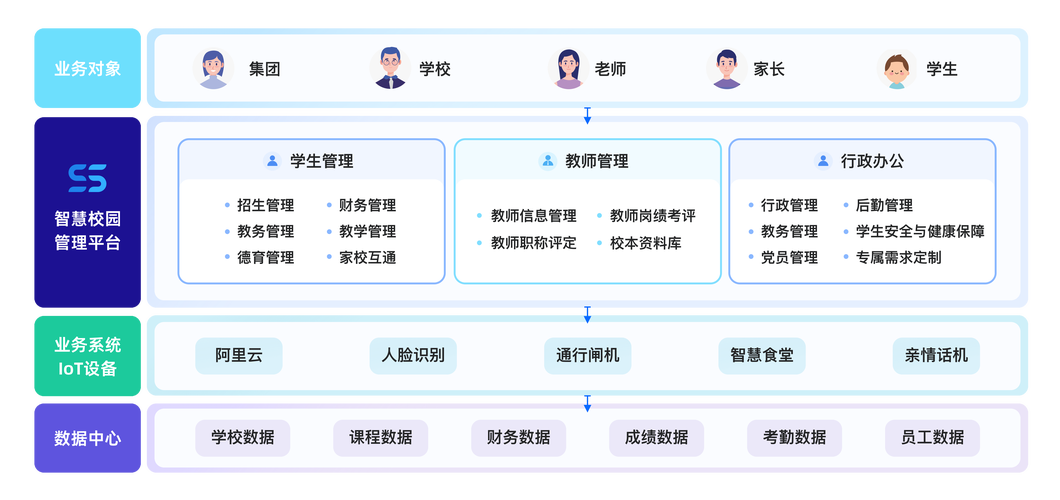 怎么让家长绑定校宝