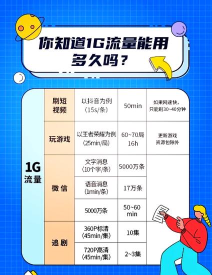 屏幕大耗流量大吗