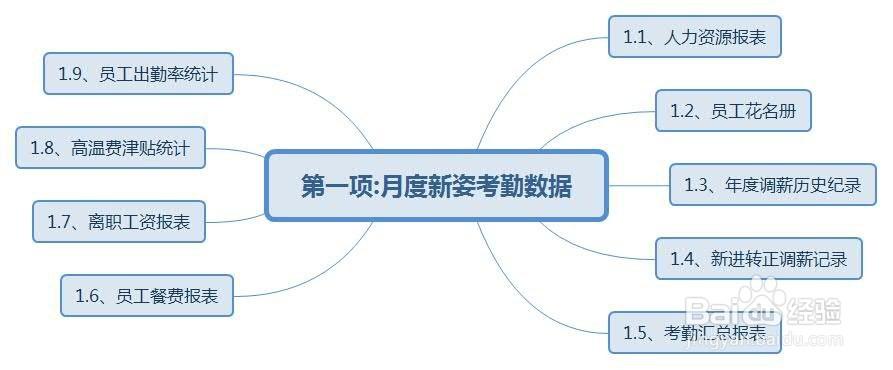 解放2.1.1.1图文攻略