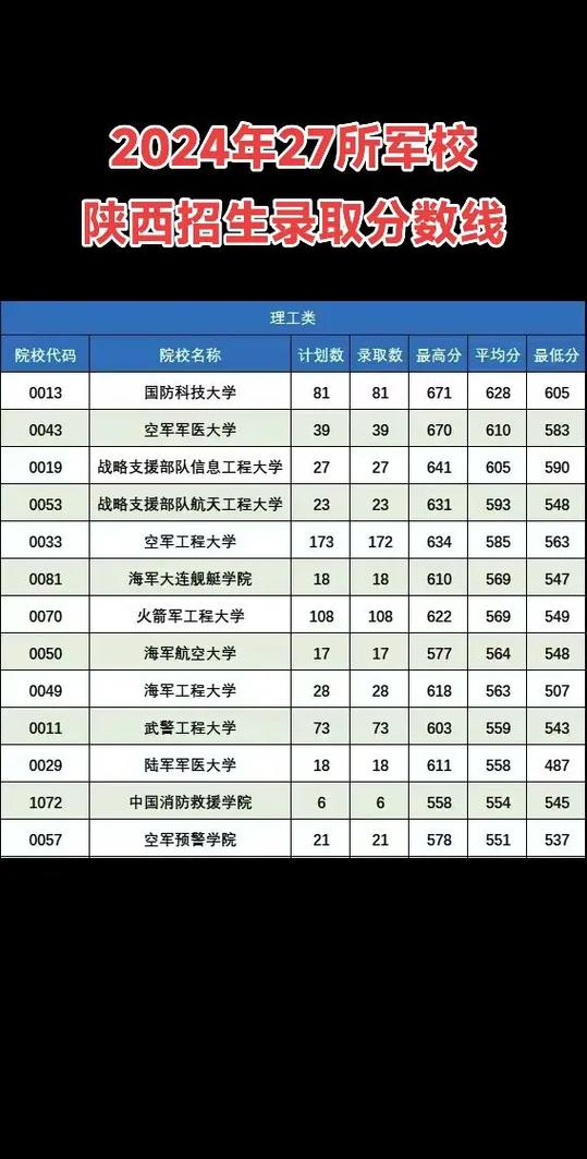 招生录取分数