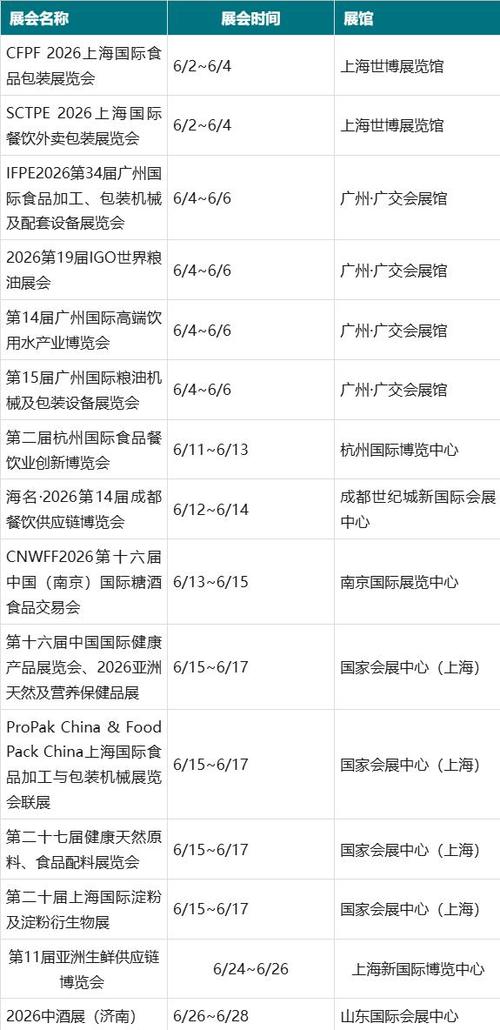 近期全国展会信息