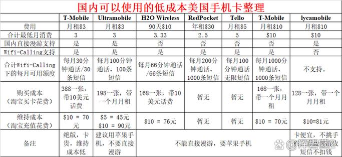 美国电话卡购买图标