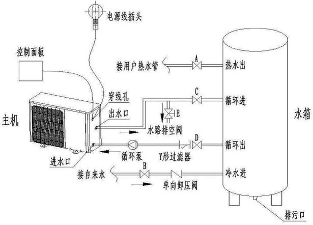 空气能怎么接水管