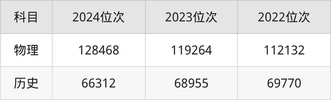厦门华天涉外学院录取分数线