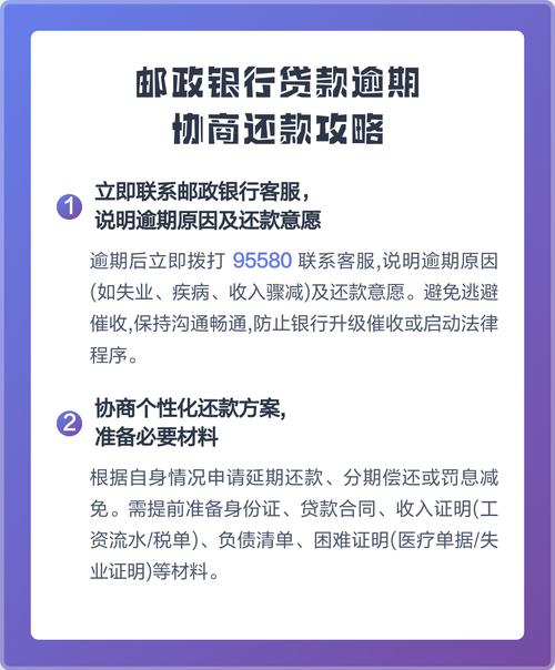 邮政银行协商还款