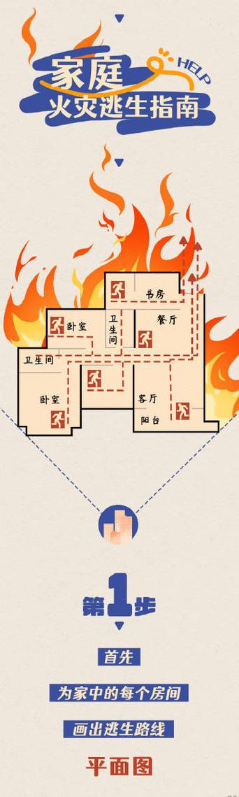 火灾逃生装备截图